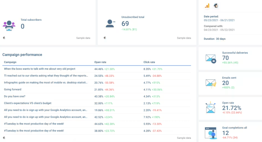 20 Best Marketing Management Software 2024 Mailchimp