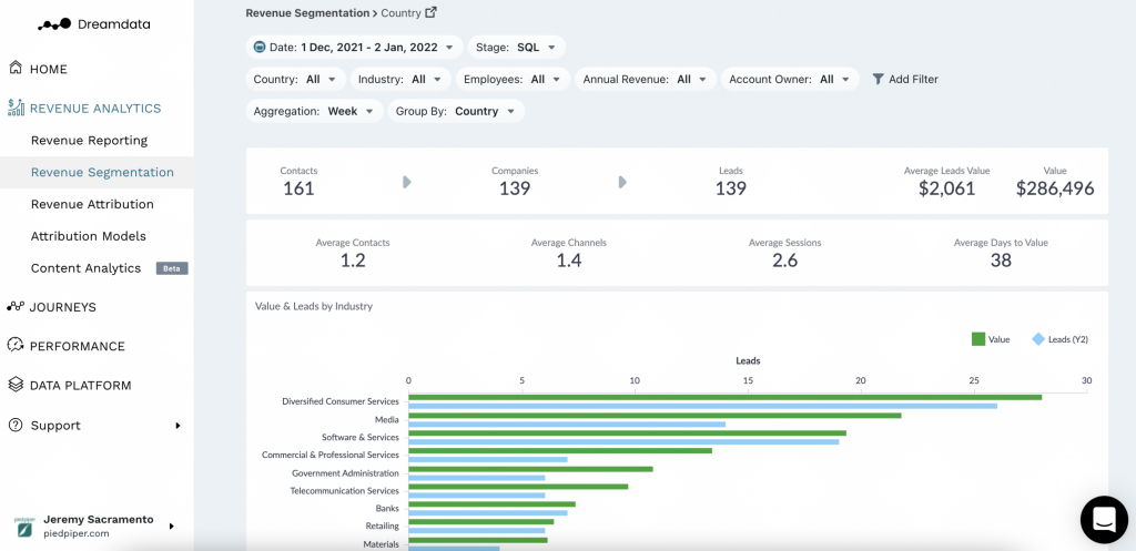 30 Best Marketing Resource Management Software 2024 Dreamdata