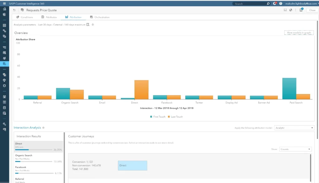 30 Best Marketing Resource Management Software 2024 Sas