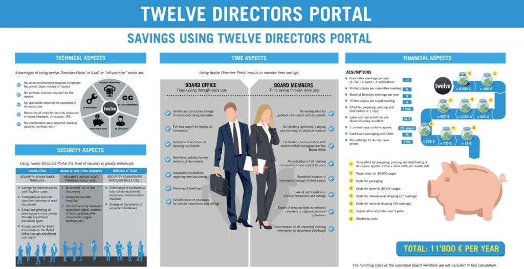 40 Best Board Management Software 2024 Twelve Directors Portal 1024x526 1