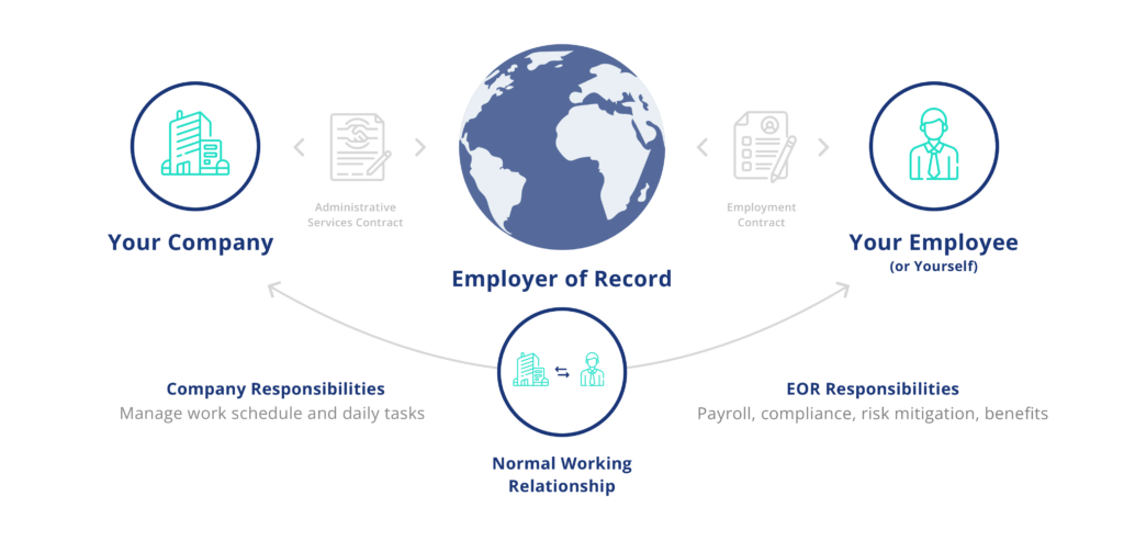 40 Best Employer Of Record Eor Services 2024 